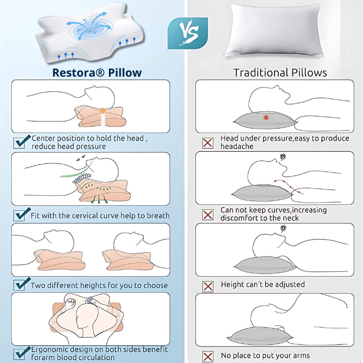 ZenCloud® Pillow