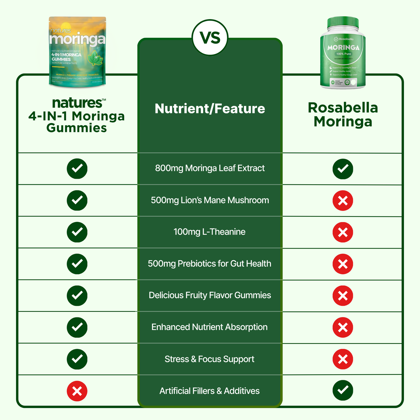 Natures® - 4-in-1 Moringa Gummies